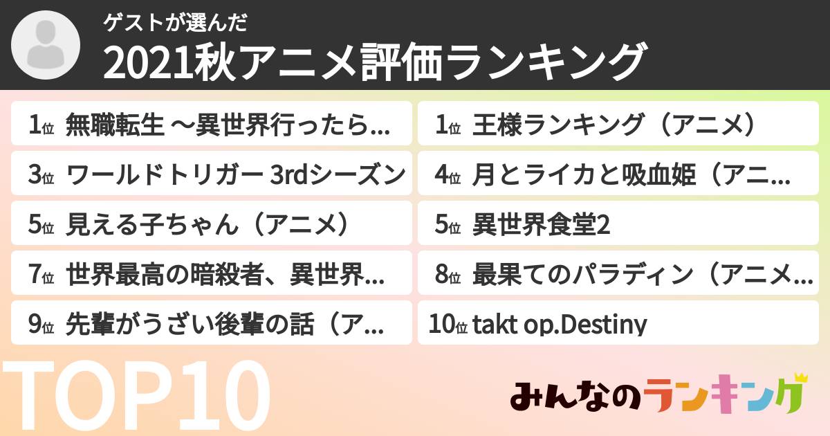 ゲストさんの「2021秋アニメ評価ランキング」