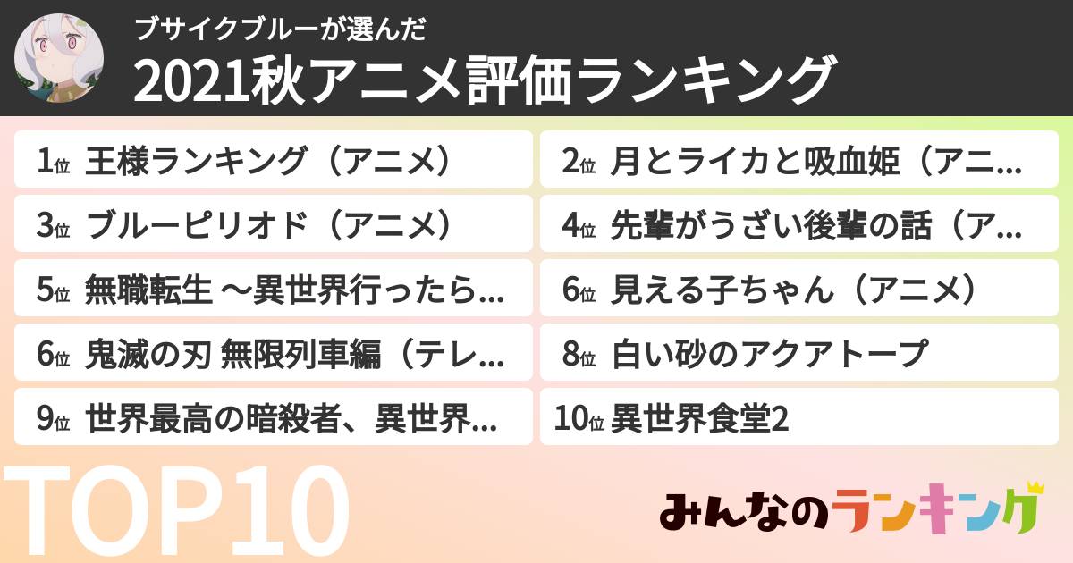 ブサイクブルーさんの「2021秋アニメ評価ランキング」