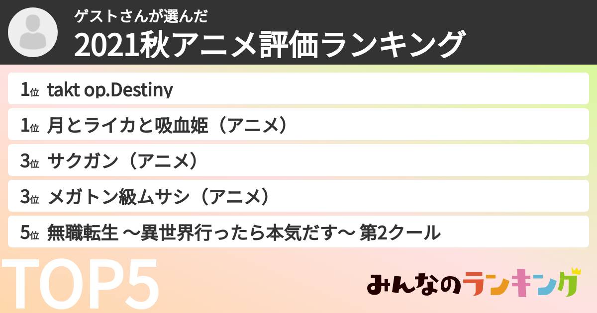 ゲストさんさんの「2021秋アニメ評価ランキング」