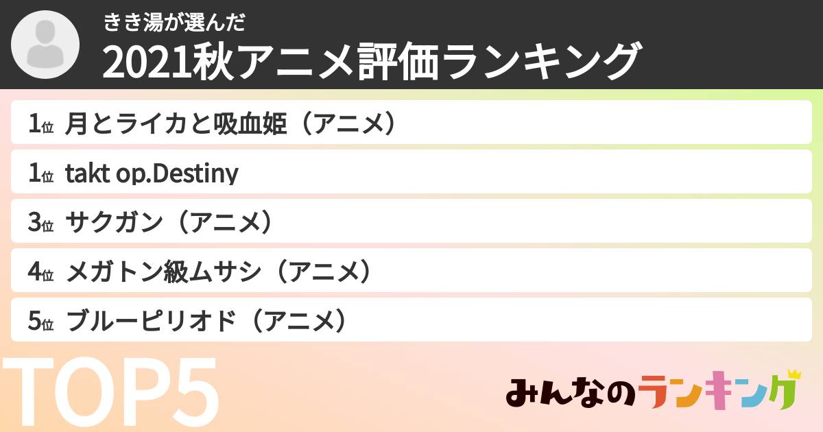 きき湯さんの「2021秋アニメ評価ランキング」