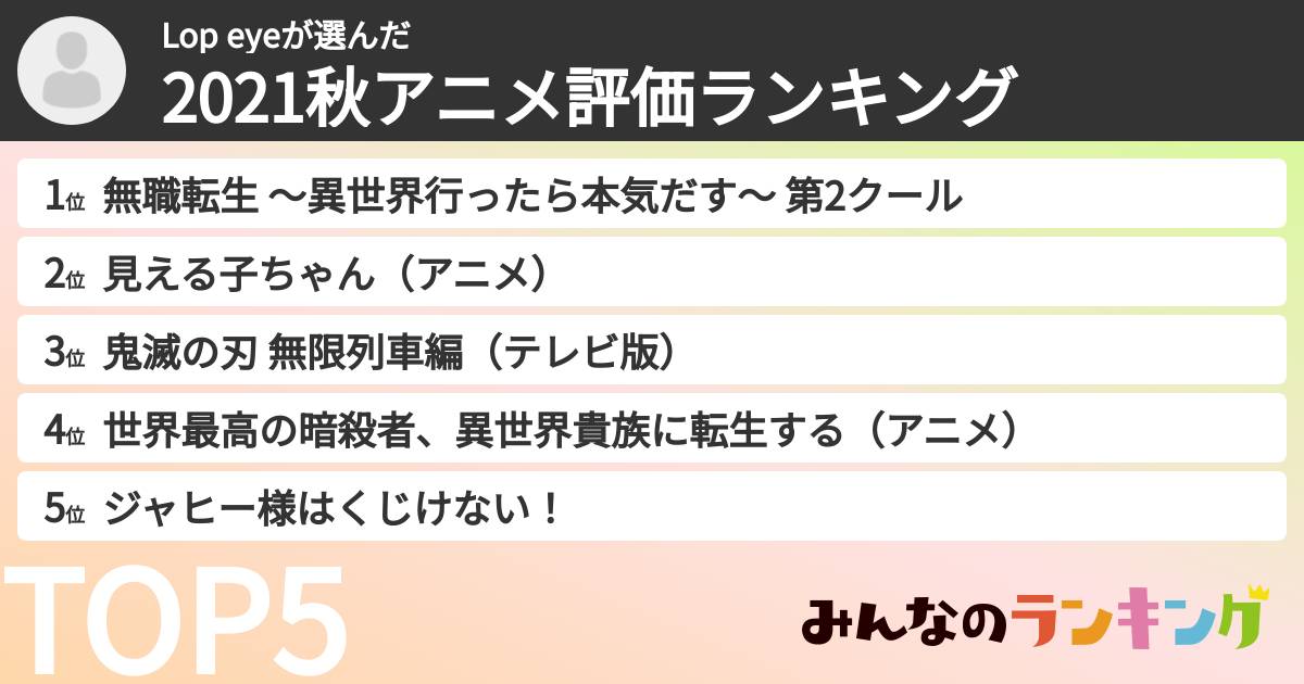 Lop eyeさんの「2021秋アニメ評価ランキング」