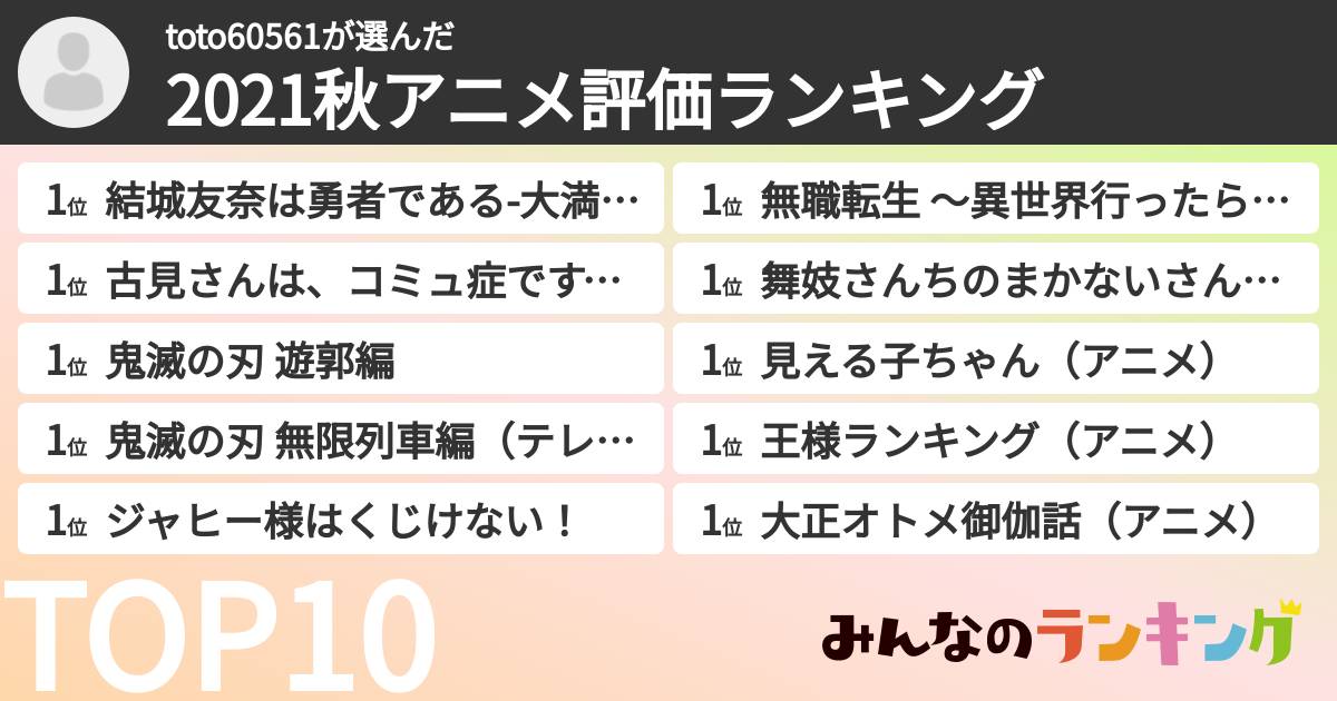 toto60561さんの「2021秋アニメ評価ランキング」