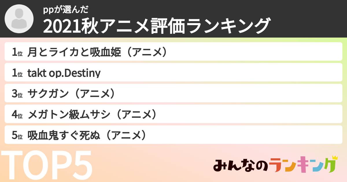 ppさんの「2021秋アニメ評価ランキング」