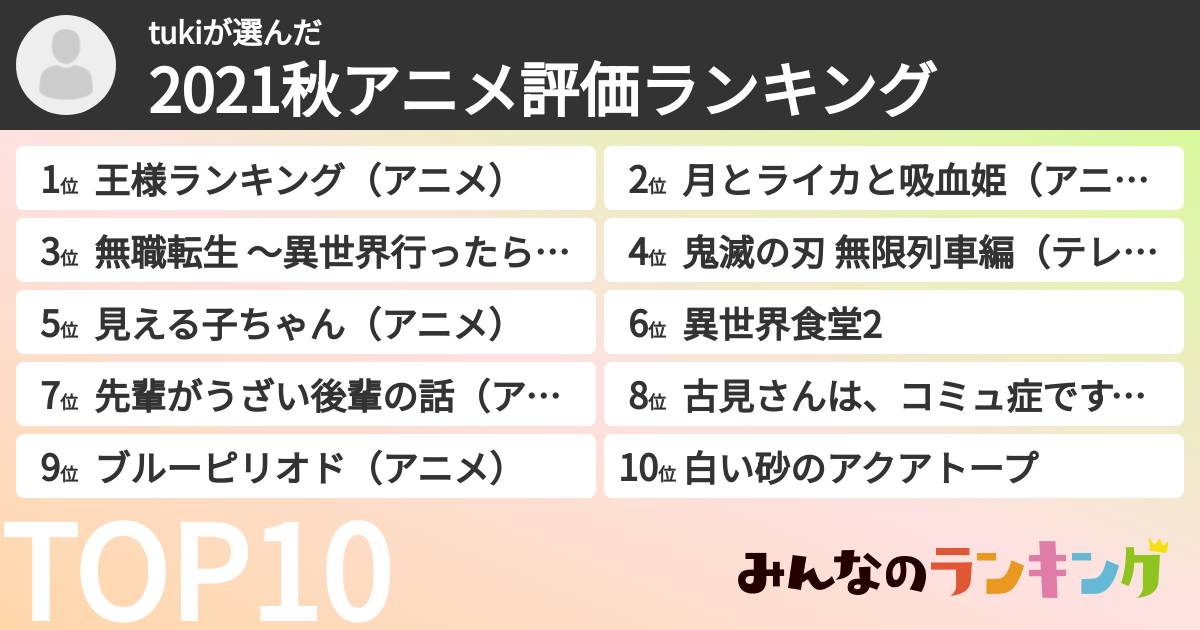 tukiさんの「2021秋アニメ評価ランキング」