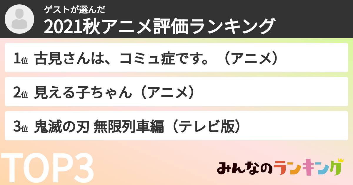 ゲストさんの「2021秋アニメ評価ランキング」