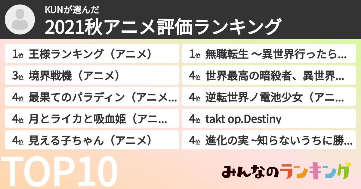 KUNさんの「2021秋アニメ評価ランキング」