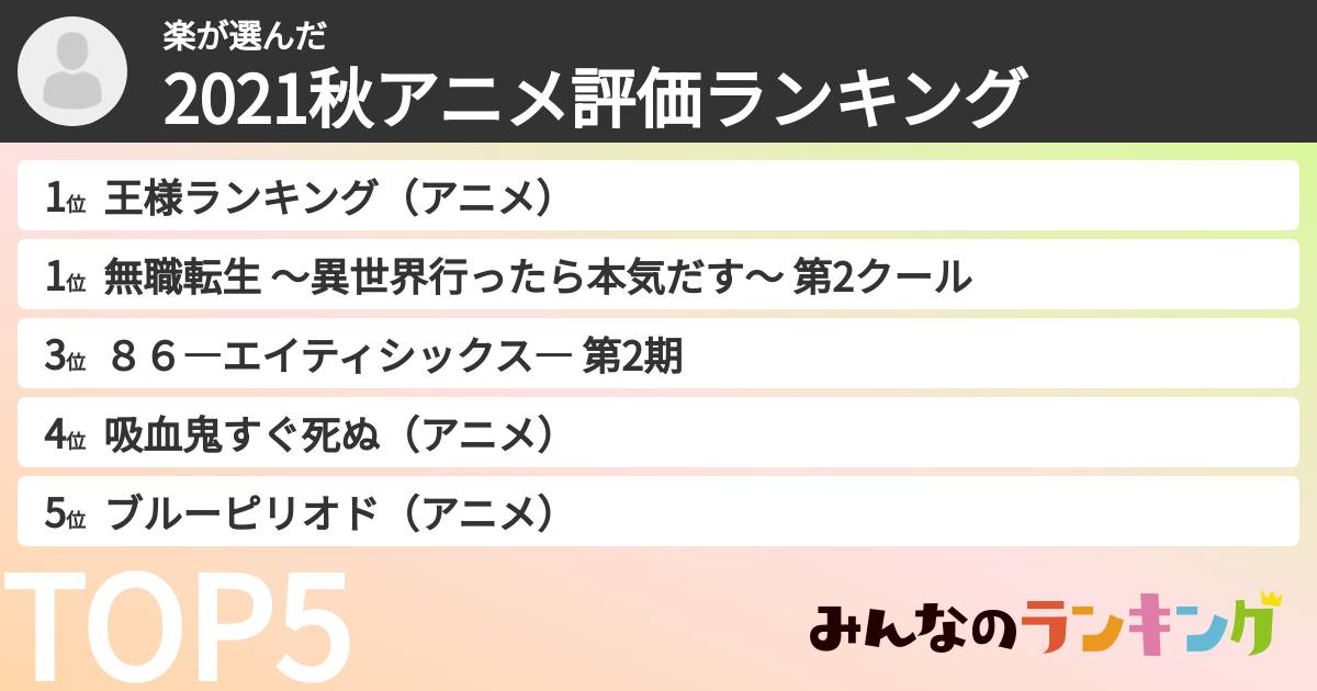 楽さんの「2021秋アニメ評価ランキング」