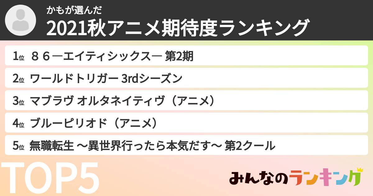 かもさんの「2021秋アニメ期待度ランキング」