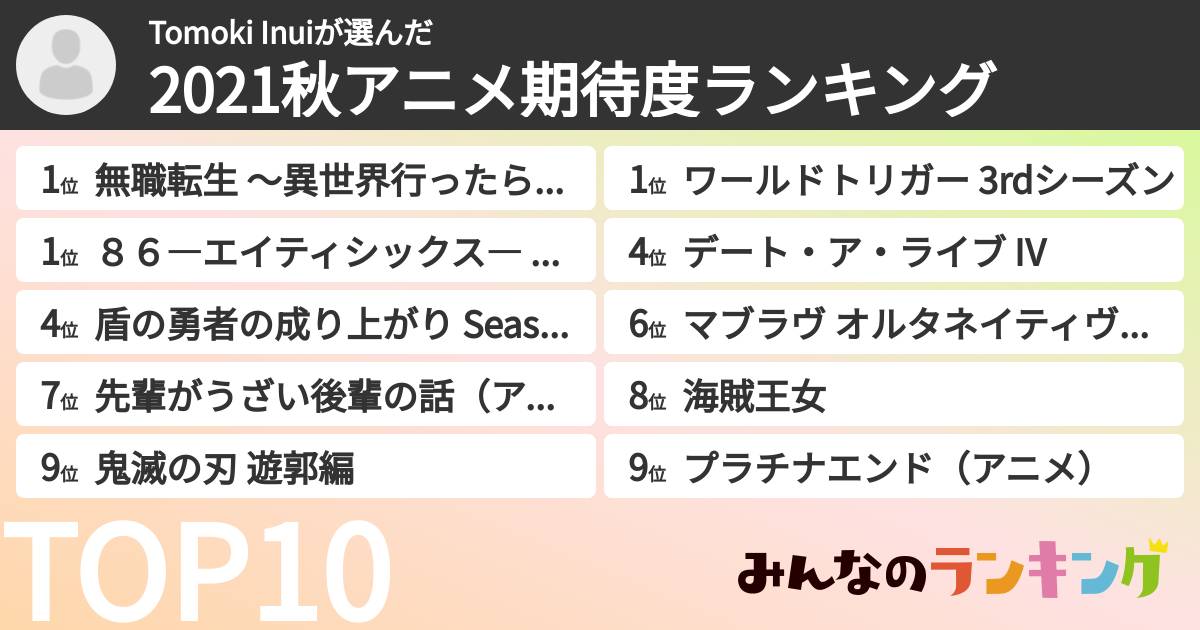 Tomoki Inuiさんの「2021秋アニメ期待度ランキング」