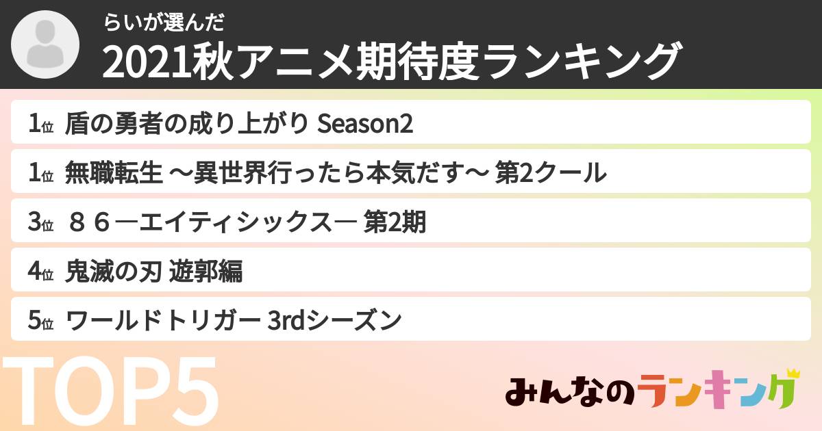 らいさんの「2021秋アニメ期待度ランキング」