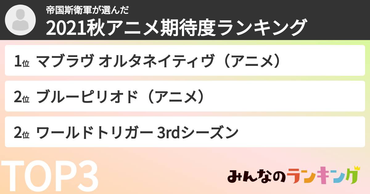 帝国斯衛軍さんの「2021秋アニメ期待度ランキング」