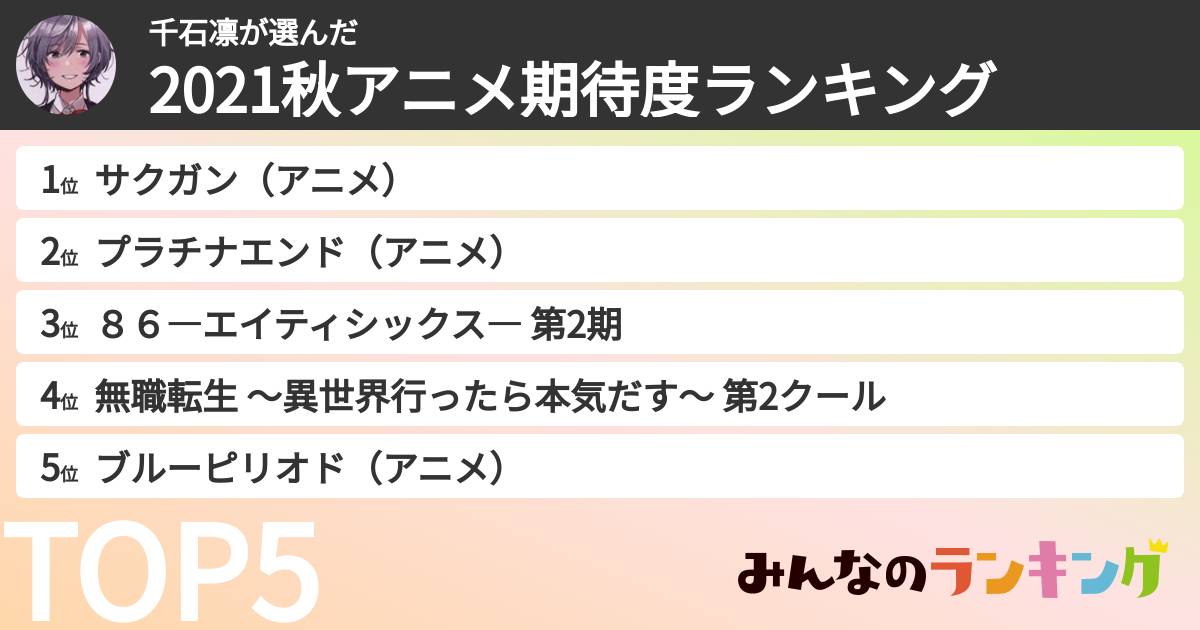 千石凛さんの「2021秋アニメ期待度ランキング」