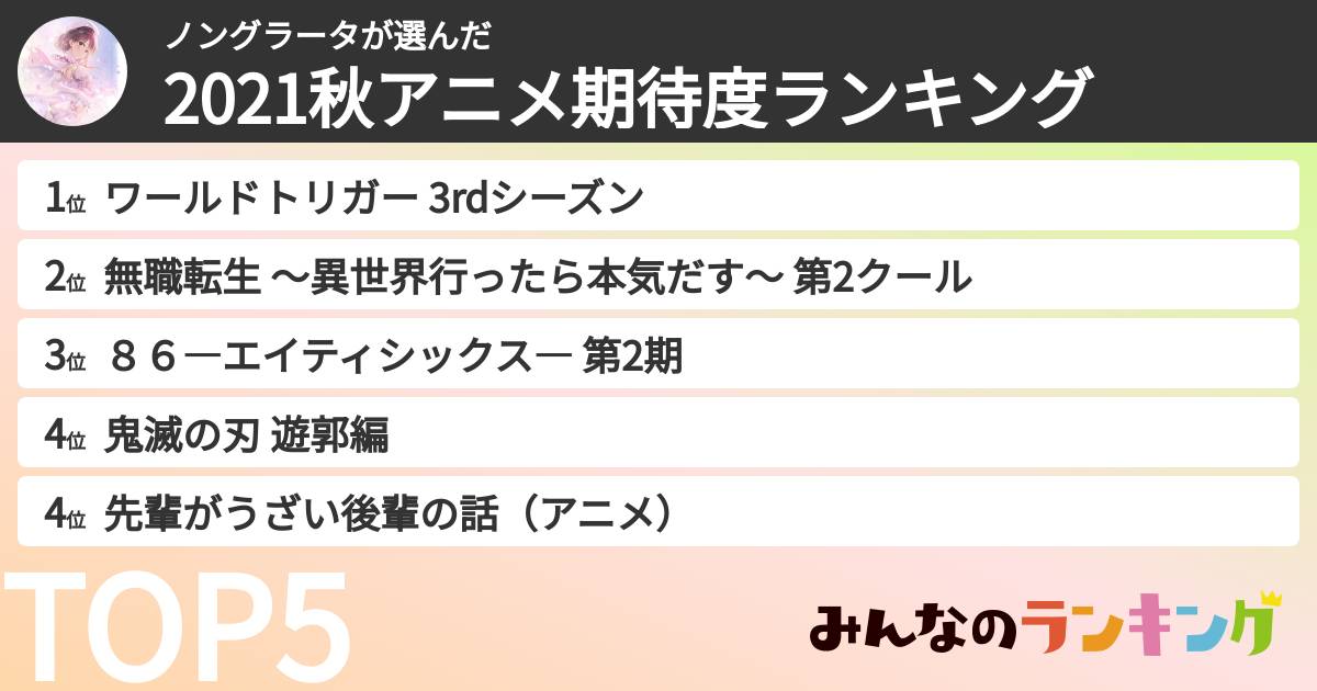 ノングラータさんの「2021秋アニメ期待度ランキング」