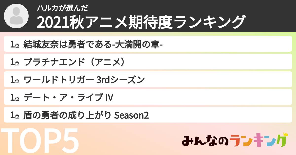 ハルカさんの「2021秋アニメ期待度ランキング」