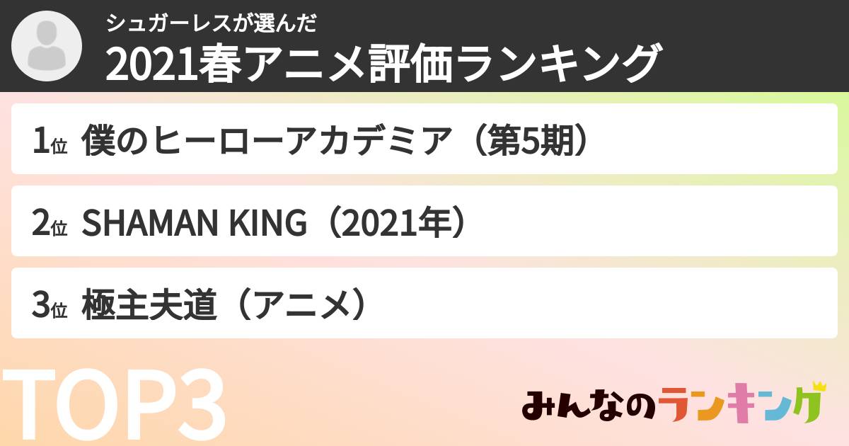 シュガーレスさんの「2021春アニメ評価ランキング」
