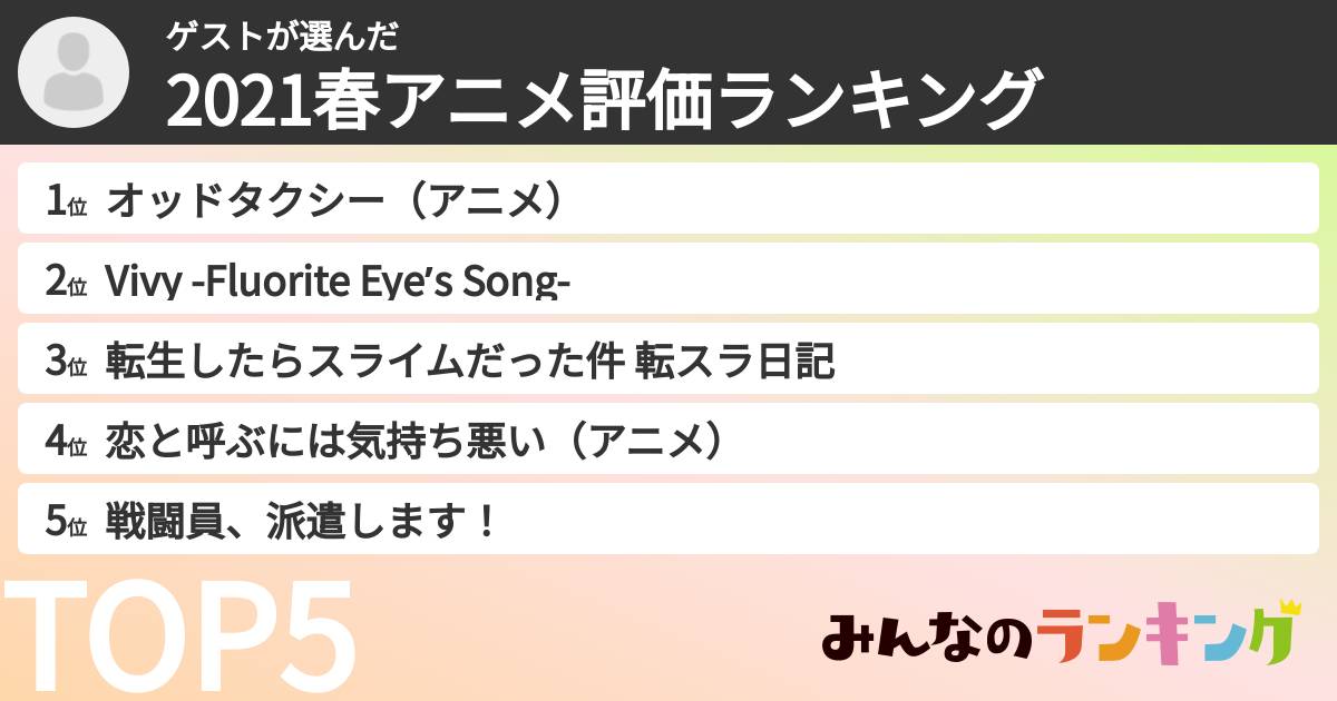 ゲストさんの「2021春アニメ評価ランキング」