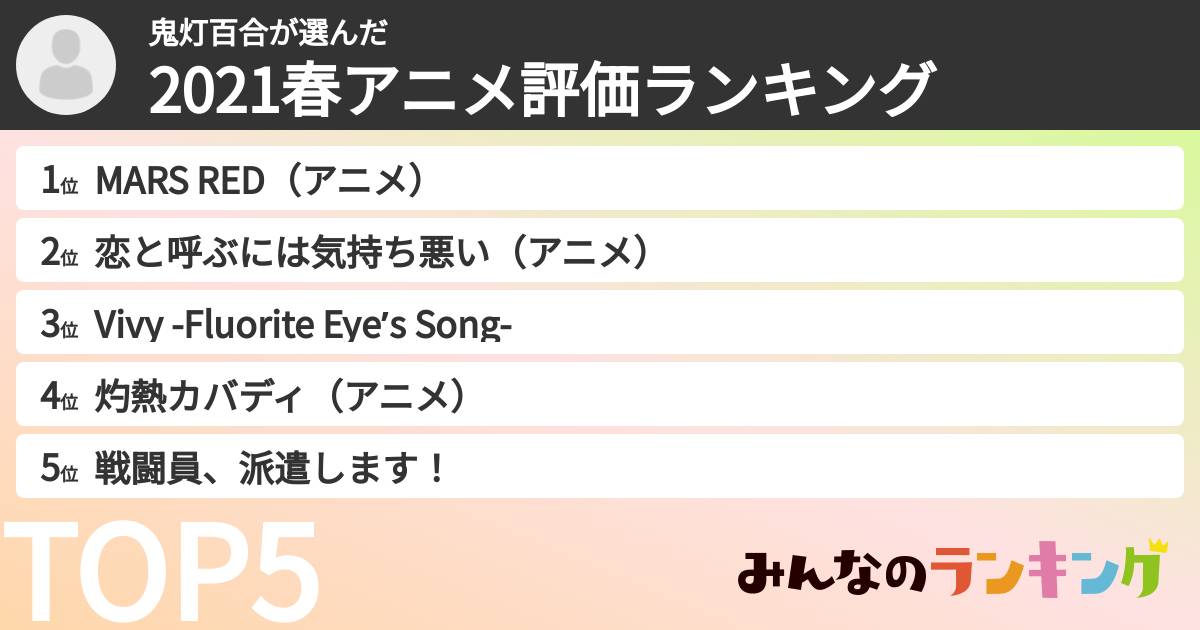 鬼灯百合さんの「2021春アニメ評価ランキング」