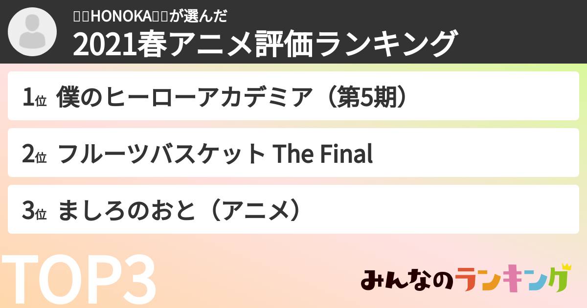 👑🍓HONOKA🍓👑さんの「2021春アニメ評価ランキング」