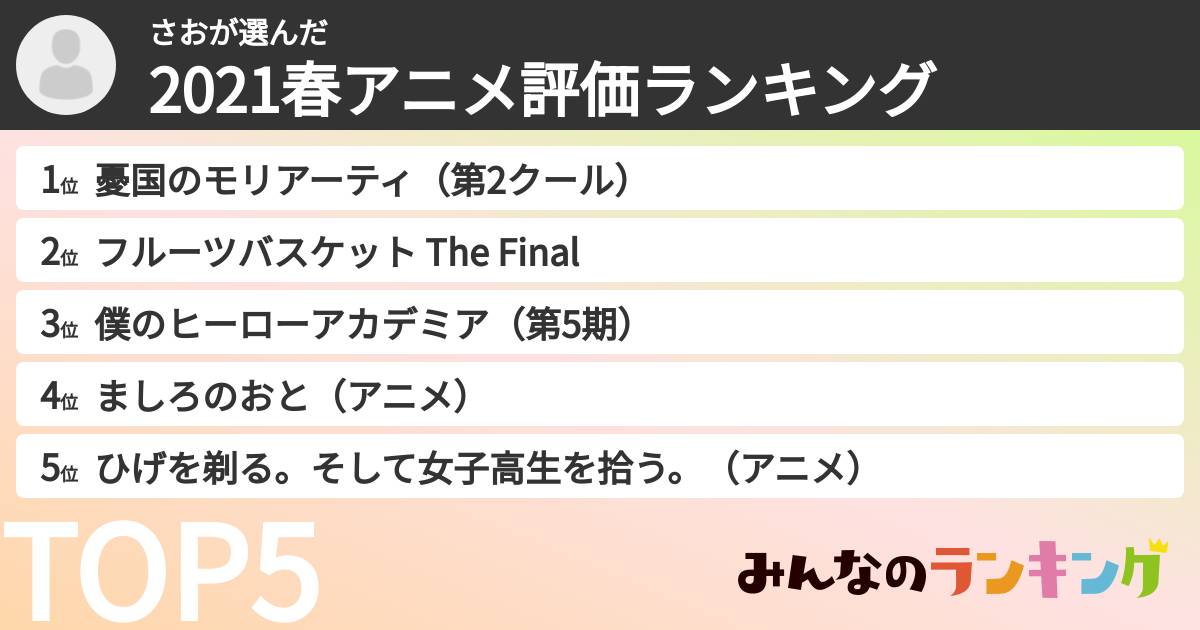 さおさんの「2021春アニメ評価ランキング」