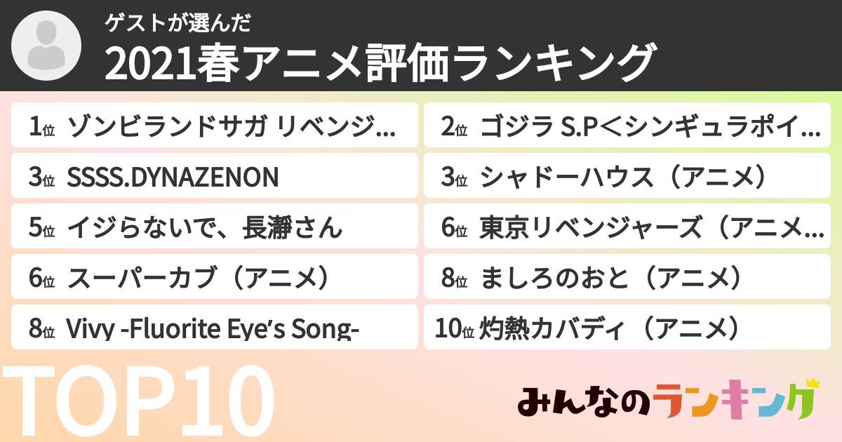 ゲストさんの「2021春アニメ評価ランキング」
