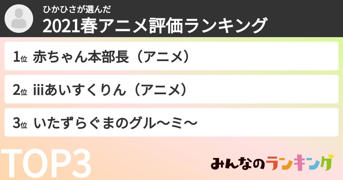 ひかひささんの「2021春アニメ評価ランキング」