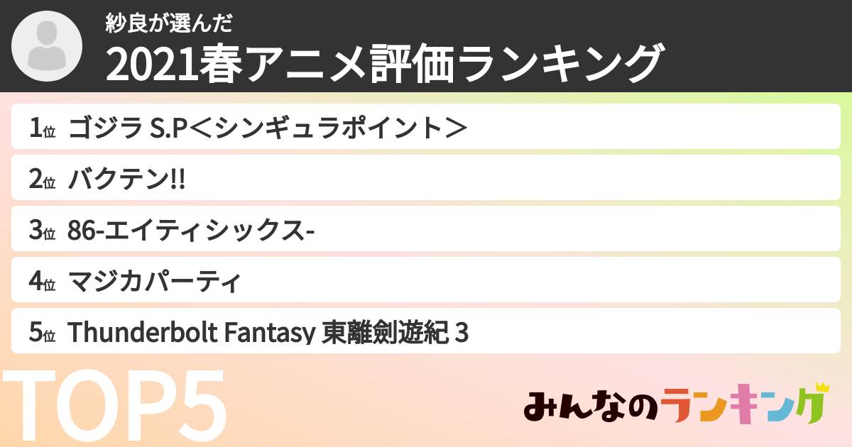 紗良さんの「2021春アニメ評価ランキング」