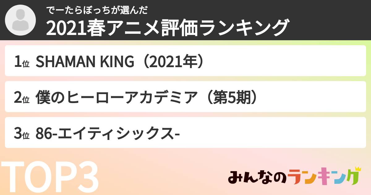 でーたらぼっちさんの「2021春アニメ評価ランキング」