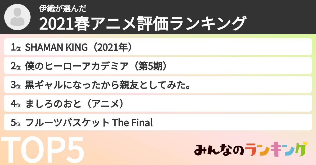 伊織さんの「2021春アニメ評価ランキング」