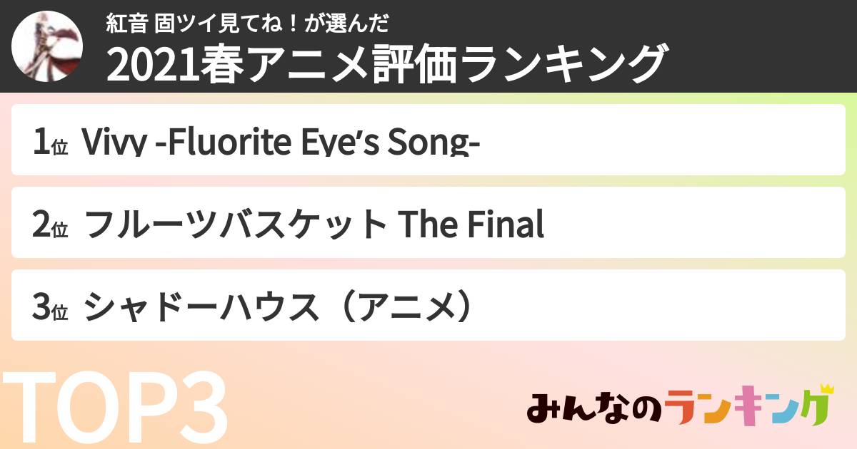 紅音 固ツイ見てね!さんの「2021春アニメ評価ランキング」