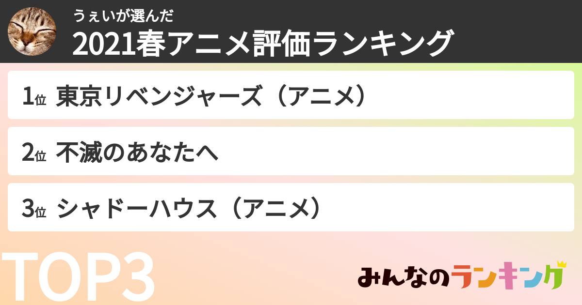 うぇいさんの「2021春アニメ評価ランキング」