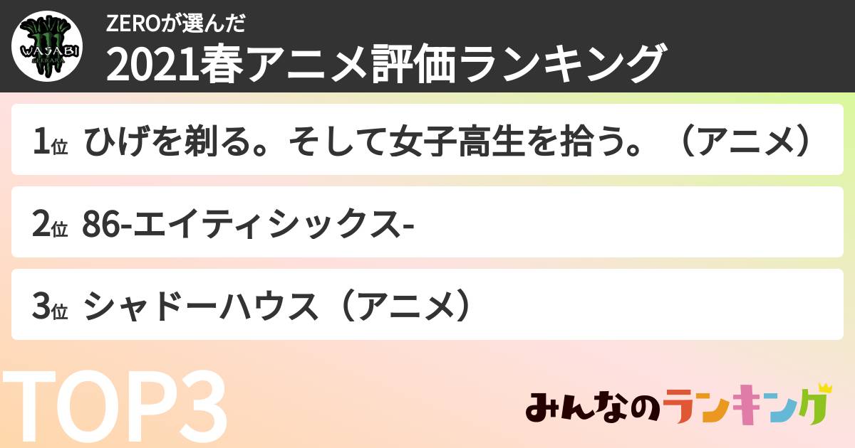 ZEROさんの「2021春アニメ評価ランキング」