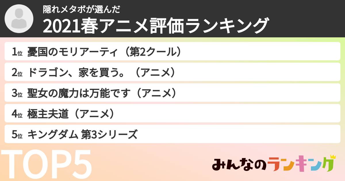 隠れメタボさんの「2021春アニメ評価ランキング」