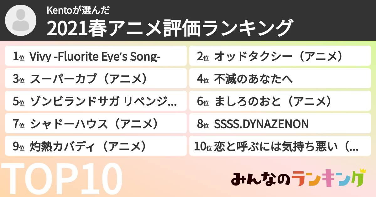 Kentoさんの「2021春アニメ評価ランキング」