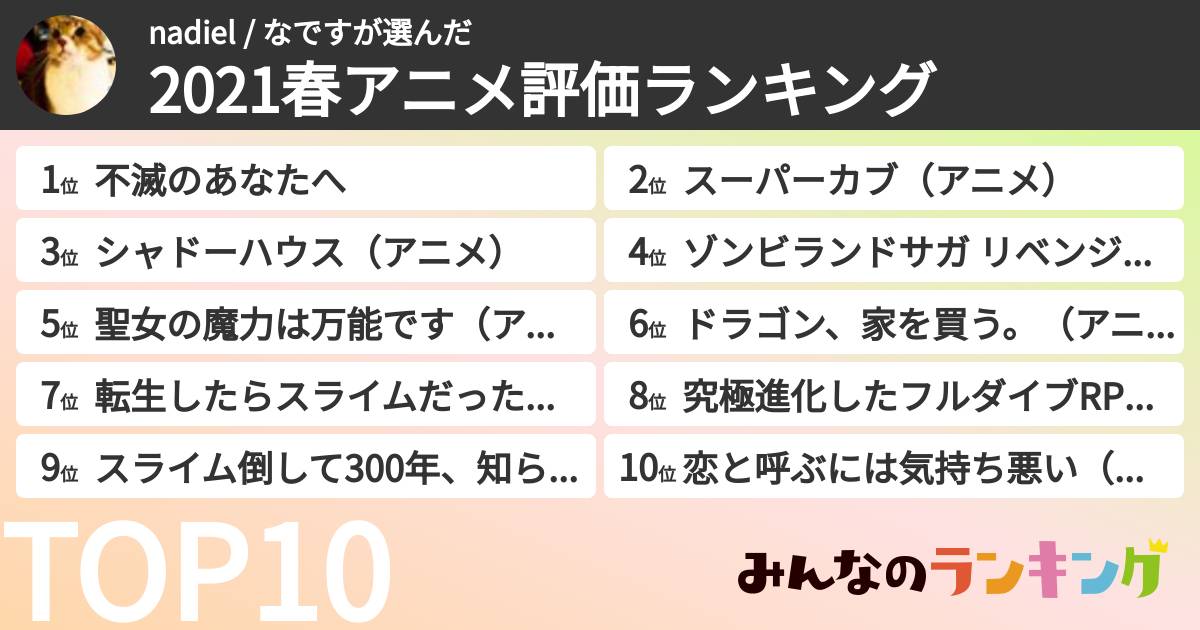 nadiel / なですさんの「2021春アニメ評価ランキング」