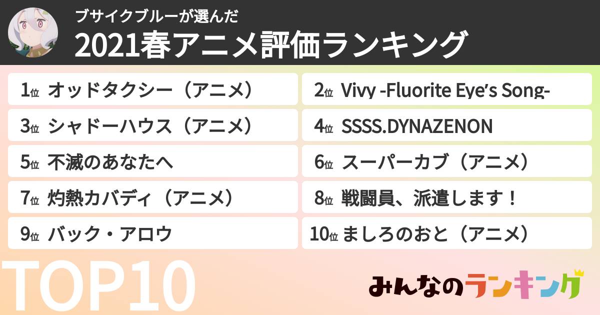 ブサイクブルーさんの「2021春アニメ評価ランキング」