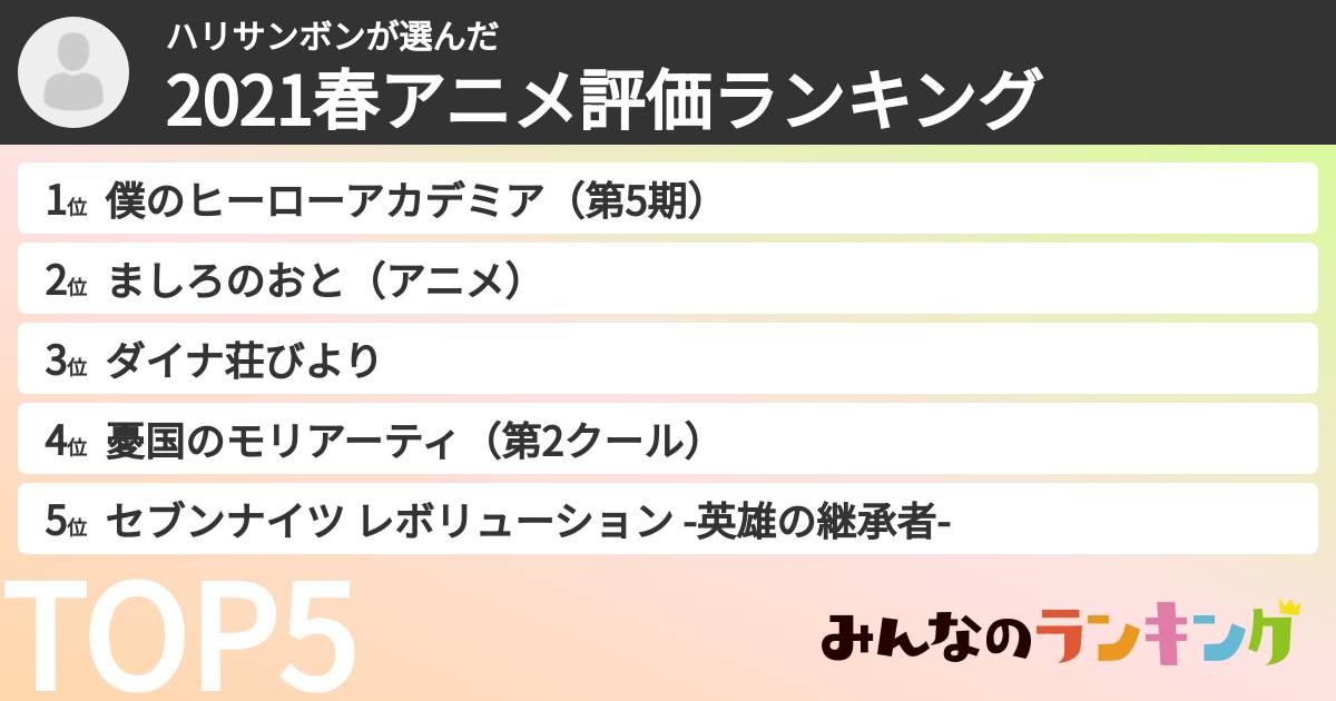 ハリサンボンさんの「2021春アニメ評価ランキング」