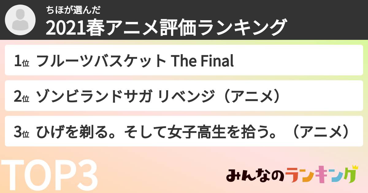 ちほさんの「2021春アニメ評価ランキング」