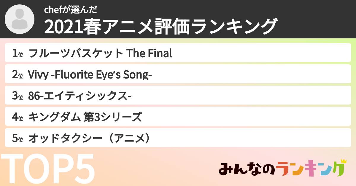 chefさんの「2021春アニメ評価ランキング」