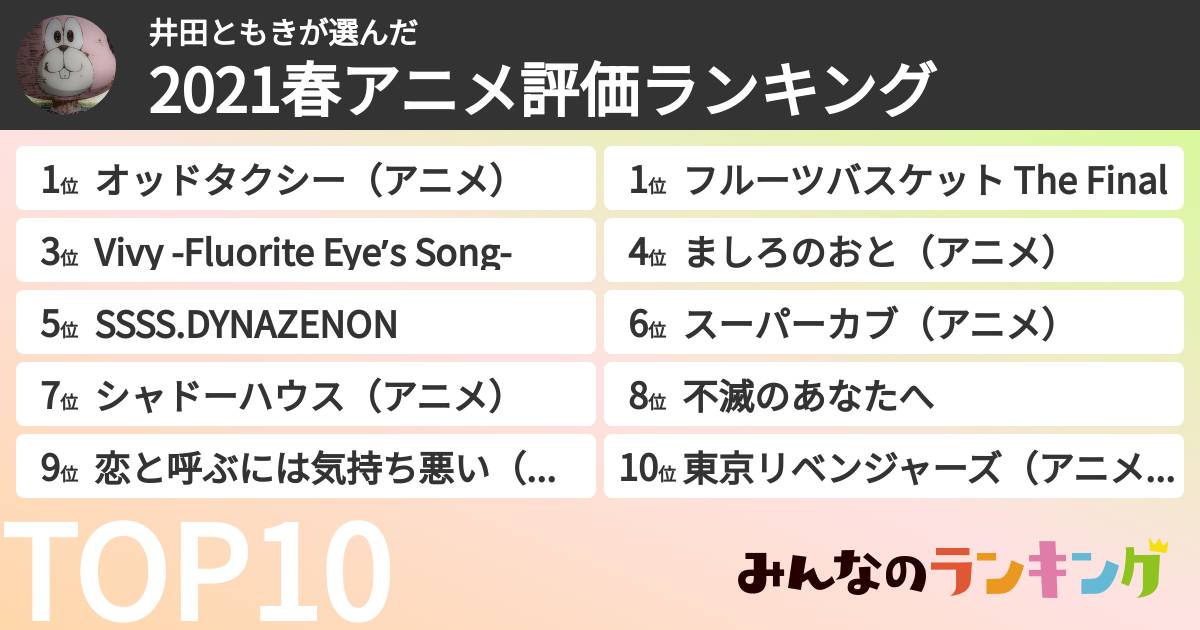 井田ともきさんの「2021春アニメ評価ランキング」