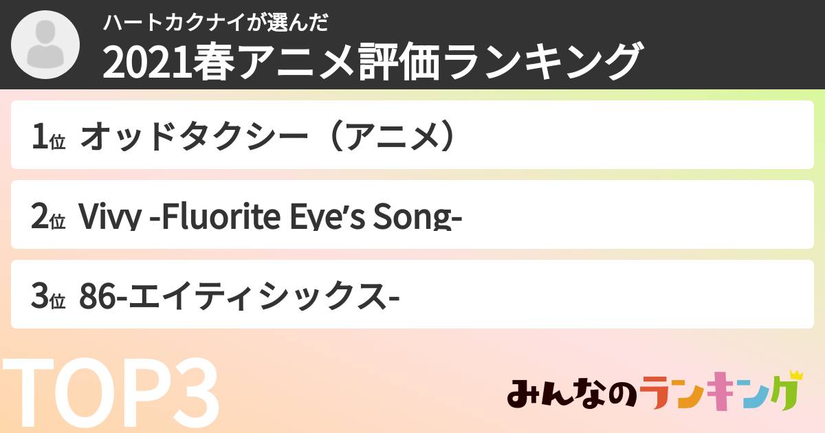 ハートカクナイさんの「2021春アニメ評価ランキング」