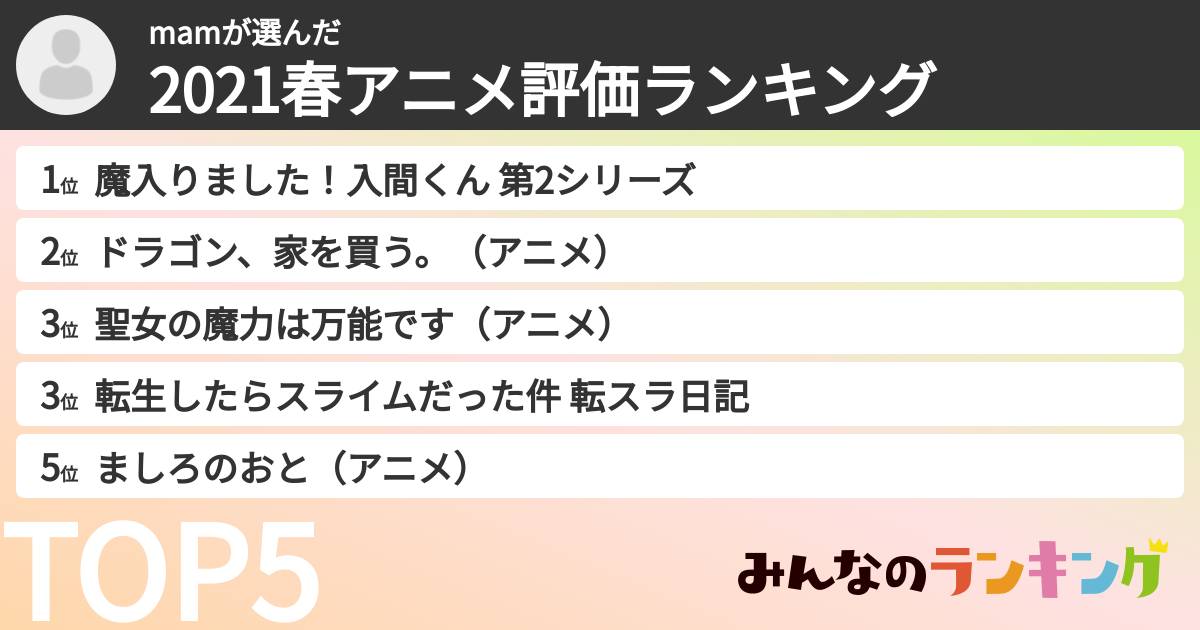 mamさんの「2021春アニメ評価ランキング」