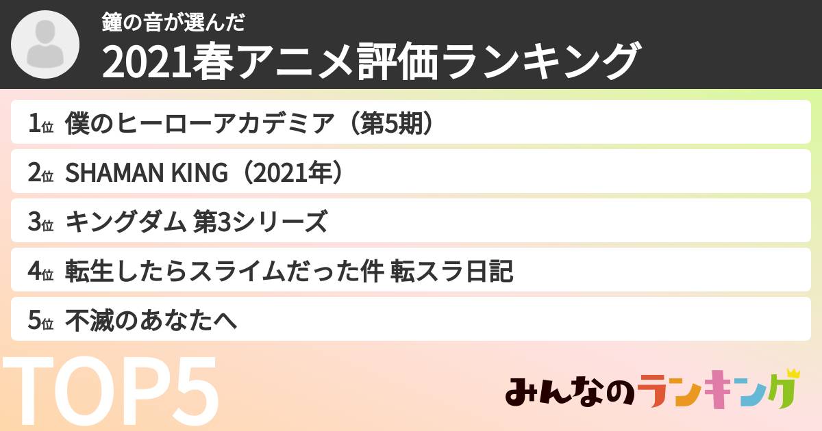 鐘の音さんの「2021春アニメ評価ランキング」