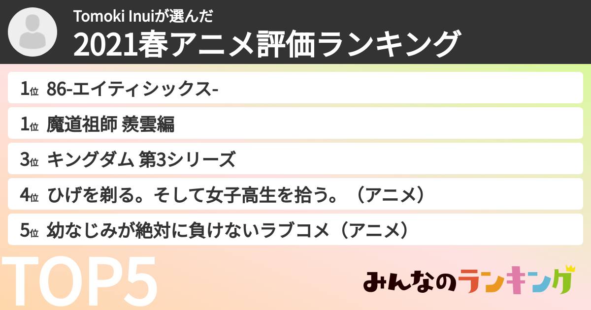 Tomoki Inuiさんの「2021春アニメ評価ランキング」