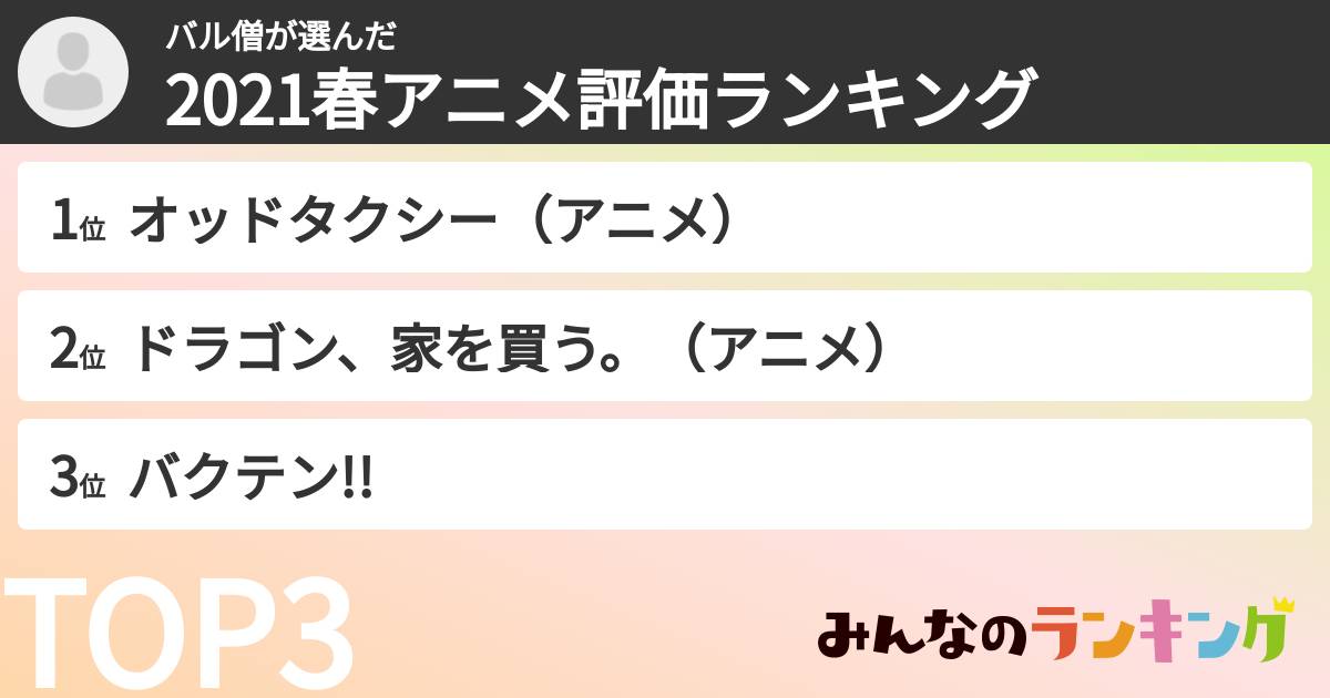 バル僧さんの「2021春アニメ評価ランキング」