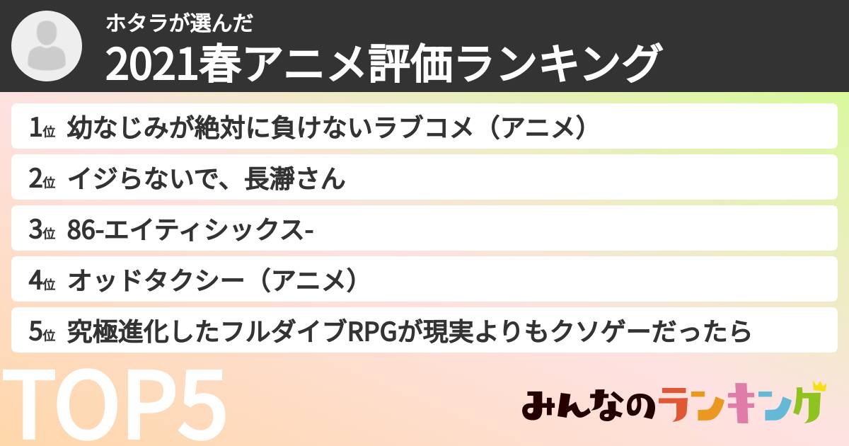 ホタラさんの「2021春アニメ評価ランキング」