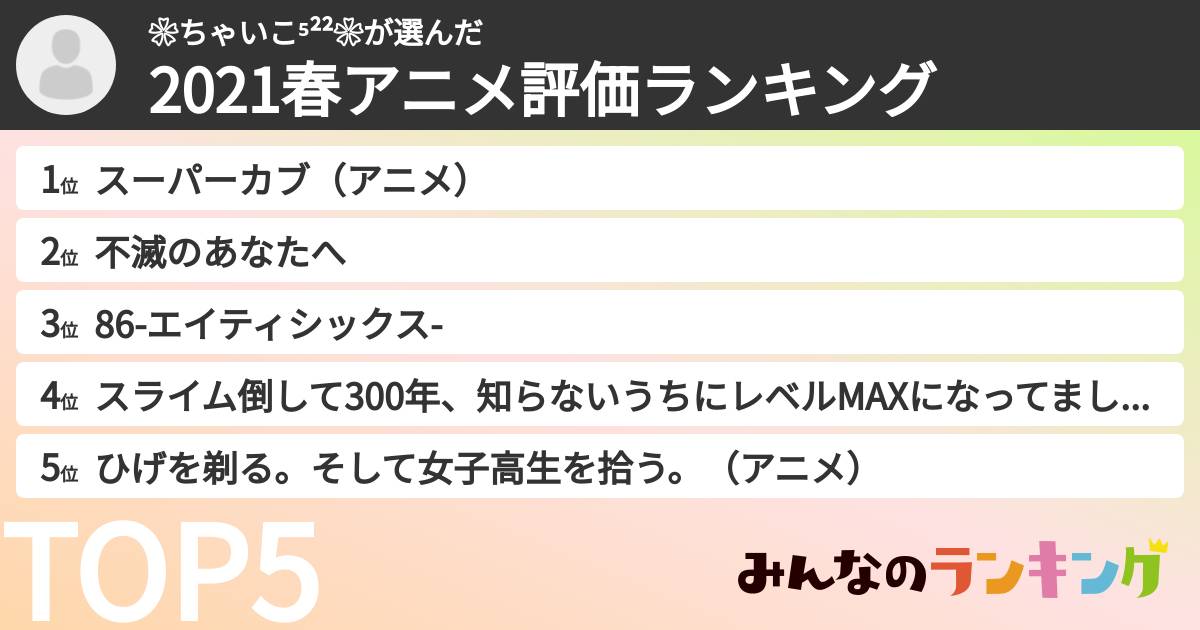❀ちゃいこ⁵²²❀さんの「2021春アニメ評価ランキング」