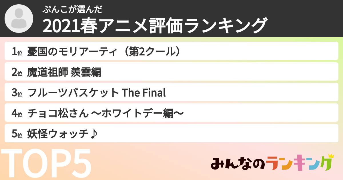 ぷんこさんの「2021春アニメ評価ランキング」