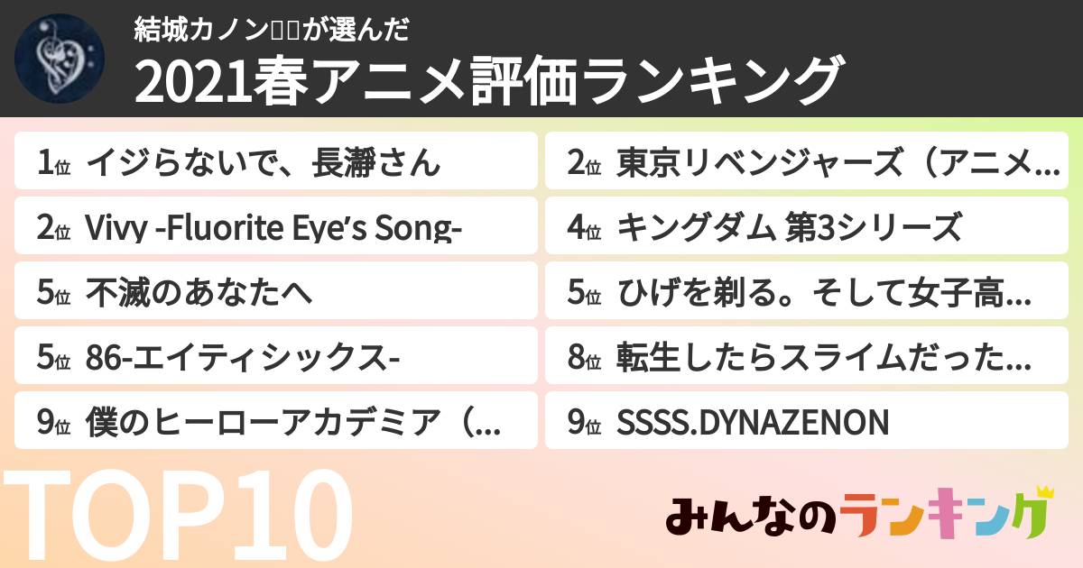 結城カノン🌠🍀さんの「2021春アニメ評価ランキング」