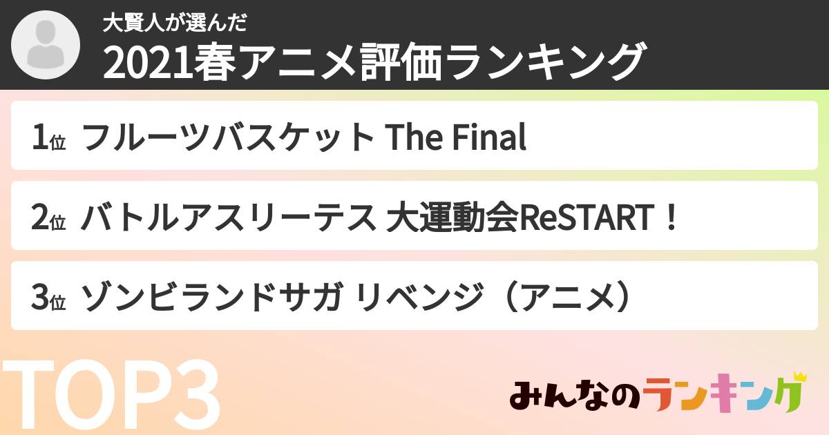 大賢人さんの「2021春アニメ評価ランキング」