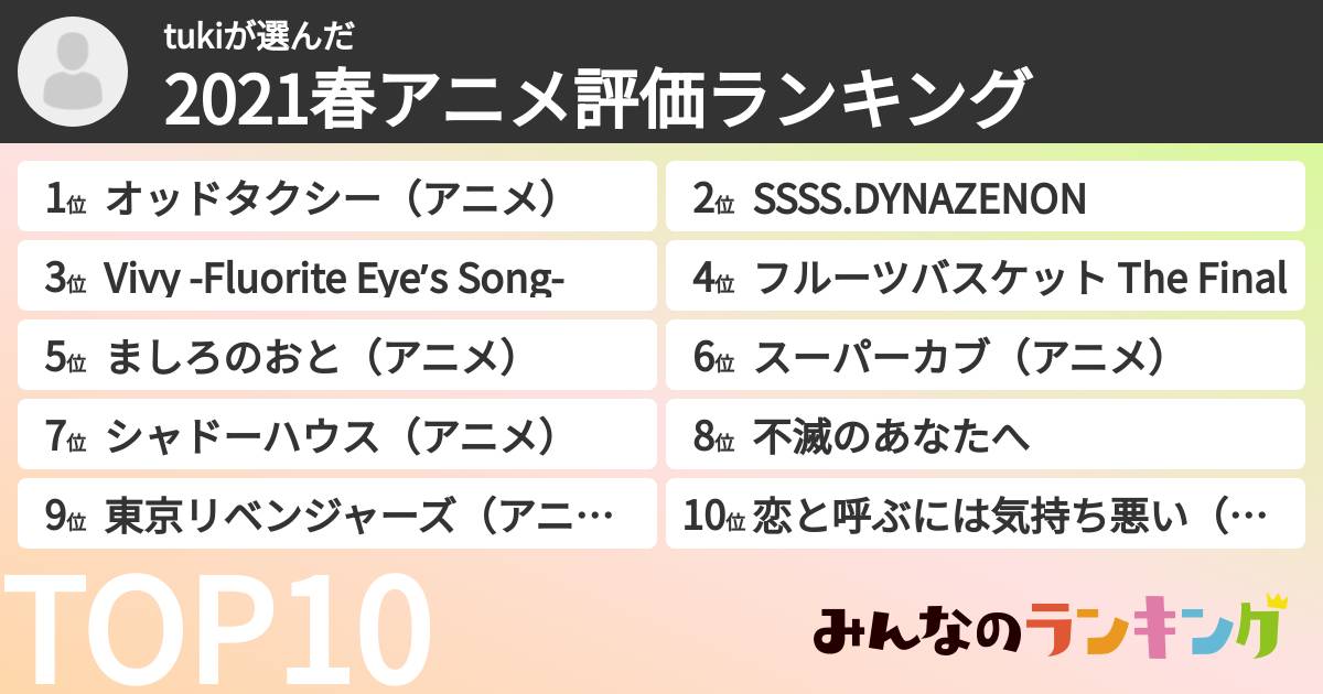 tukiさんの「2021春アニメ評価ランキング」
